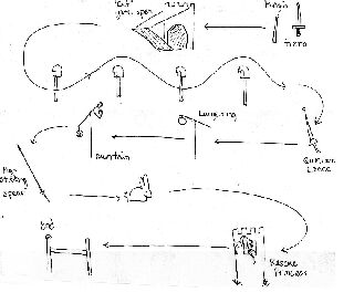Challenge Course